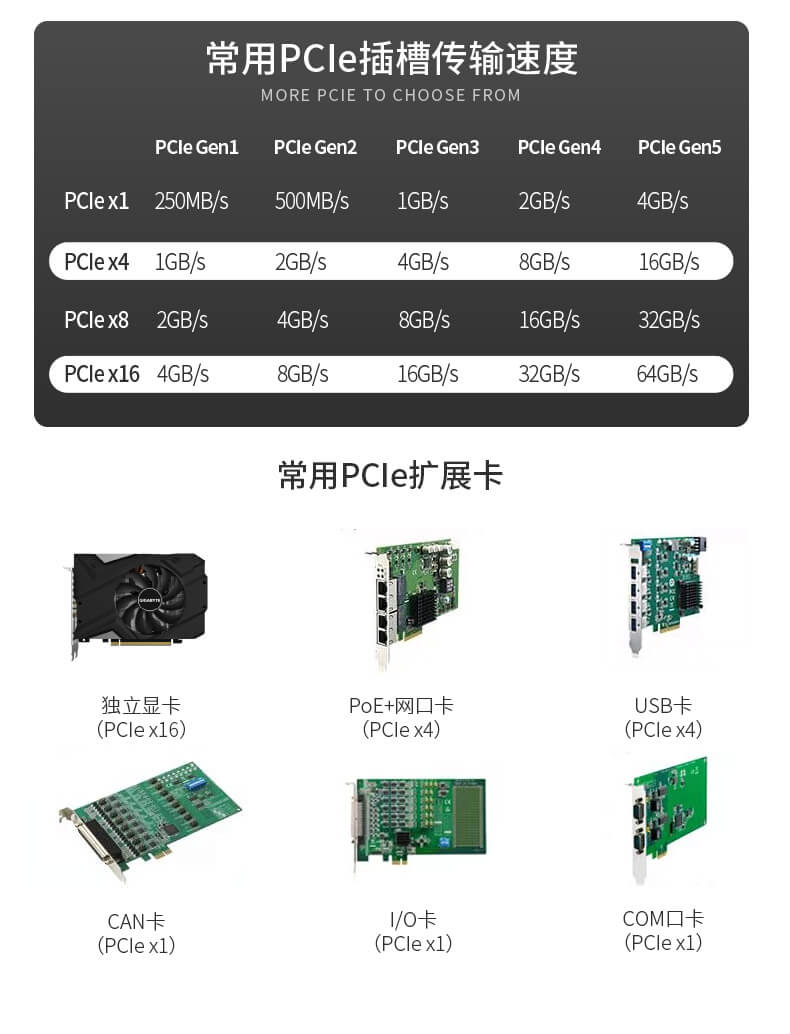 熊猫酷睿12代工控机 熊猫酷睿12代工控机