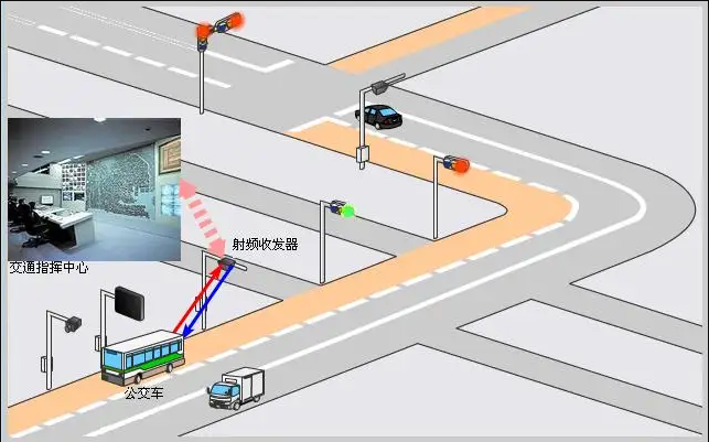 智能交通控制系统工控机.png 智能交通控制系统工控机.png