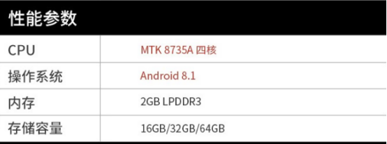 基础参数 基础参数