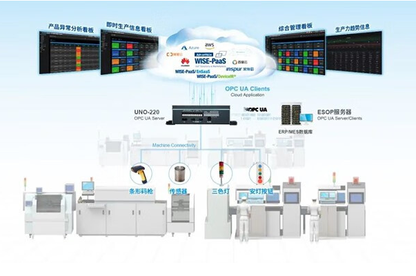 研华嵌入式工控机应用案例.png 研华嵌入式工控机应用案例.png