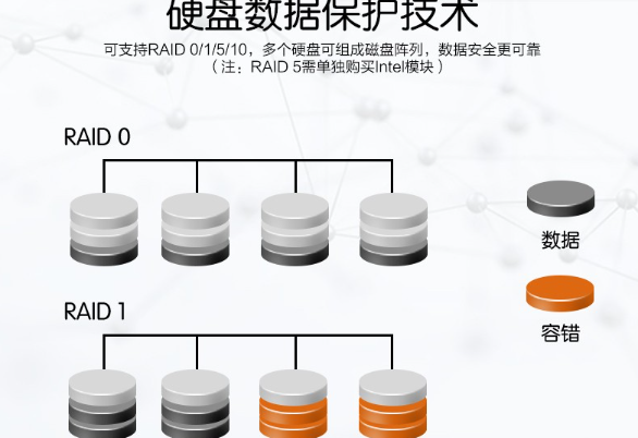 .数据保护.png .数据保护.png