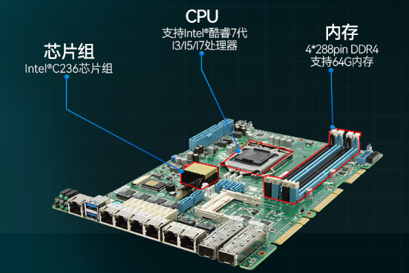 熊猫万兆网闸主板.png 熊猫万兆网闸主板.png