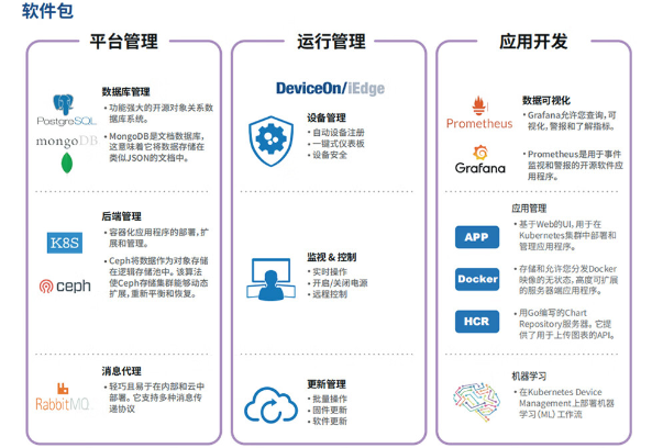 工控机软件包.png 工控机软件包.png