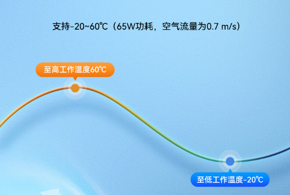 嵌入式工控机运行温度.png 嵌入式工控机运行温度.png