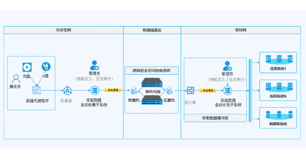 安全防护体系.png 安全防护体系.png