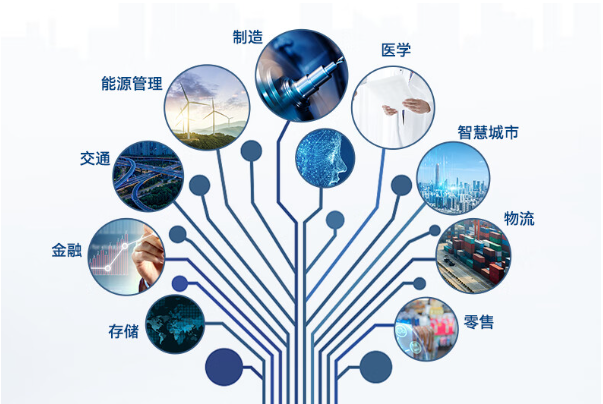 熊猫工业平板电脑应用领域.png 熊猫工业平板电脑应用领域.png