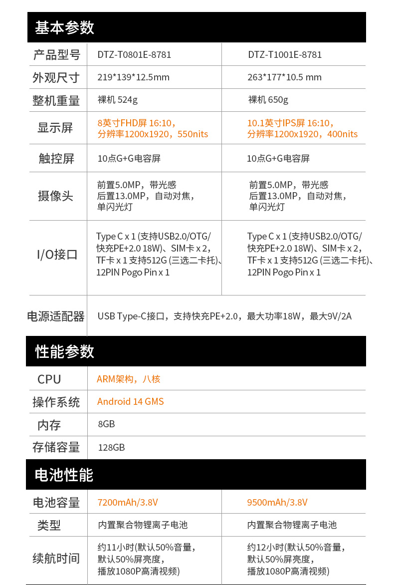 熊猫轻薄三防平板,10寸三防平板电脑终端,DTZ-T1001E-8781.jpg 熊猫轻薄三防平板,10寸三防平板电脑终端,DTZ-T1001E-8781.jpg