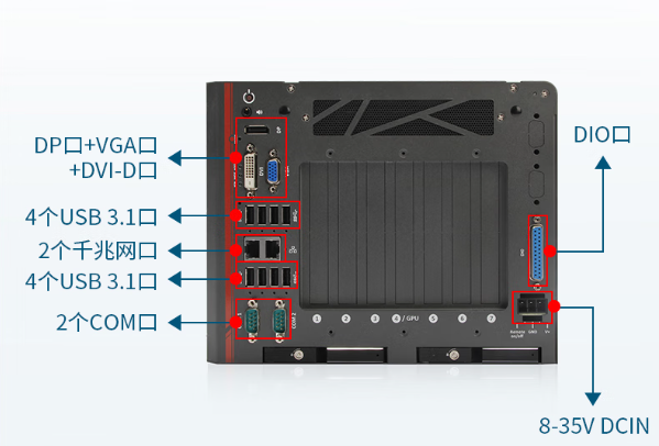熊猫嵌入式主机端口.png 熊猫嵌入式主机端口.png