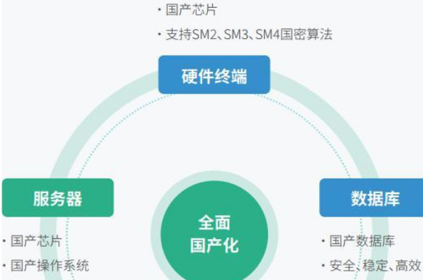 国产化趋势.png 国产化趋势.png