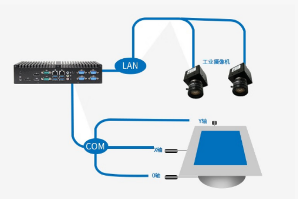 视觉对位系统.png 视觉对位系统.png