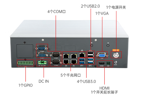 嵌入式工控机接口.png