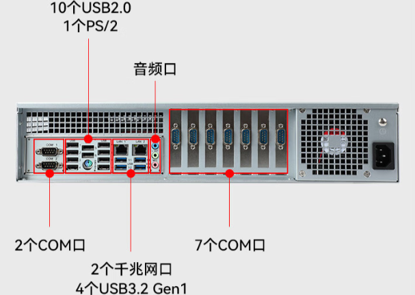 熊猫国产2U工控机端口.png