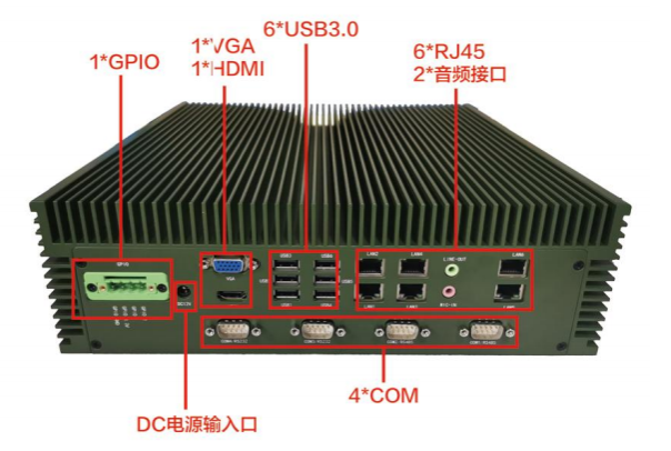 熊猫嵌入式全国产化工控机端口.png 熊猫嵌入式全国产化工控机端口.png