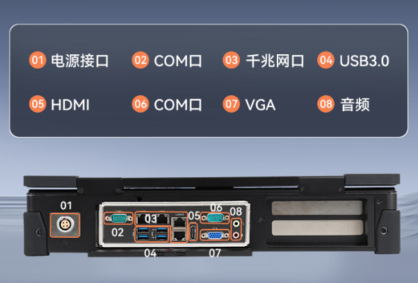 熊猫国产加固计算机端口.png 熊猫国产加固计算机端口.png