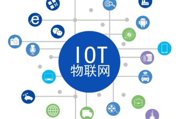 物联网.png 物联网.png