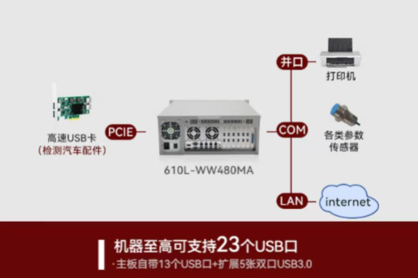 熊猫视觉控制器端口.png 熊猫视觉控制器端口.png