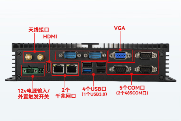 熊猫嵌入式工控机端口.png
