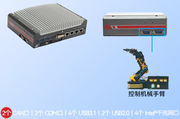 熊猫嵌入式工控机端口.png 熊猫嵌入式工控机端口.png