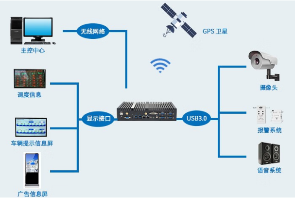 熊猫无风扇主机车队管理应用.png 熊猫无风扇主机车队管理应用.png