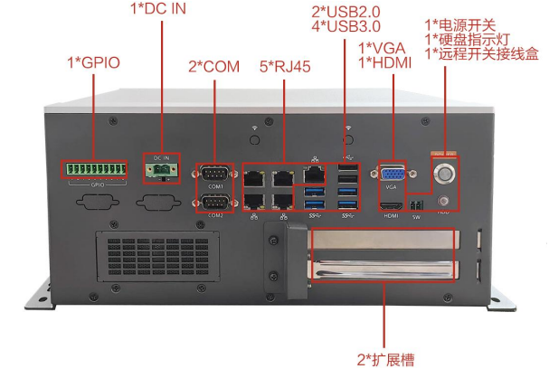 熊猫无风扇嵌入式工控机端口.png 熊猫无风扇嵌入式工控机端口.png
