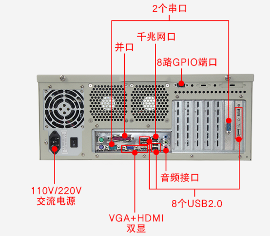 熊猫4U工控机DT-510MW-IH61MB端口图